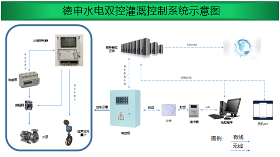 水電雙計控制系統技術(shù)方案